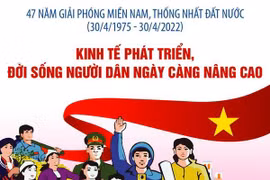 Kinh tế phát triển, đời sống người dân ngày càng nâng cao