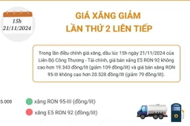 Giá xăng tiếp đục đi xuống lần thứ 2 liên tiếp