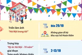 Nhiều hoạt động du lịch, văn hóa chào mừng 70 năm Giải phóng Thủ đô
