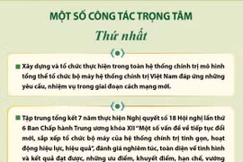Tổng Bí thư: Một số giải pháp trọng tâm trong cách mạng tinh gọn bộ máy
