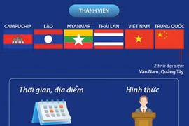 Hội nghị thượng đỉnh tiểu vùng Mê Kông mở rộng (GMS) lần thứ 8