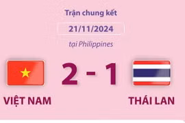 Đội tuyển Việt Nam giành chức vô địch giải futsal nữ Đông Nam Á 2024