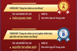 TTXVN giành nhiều giải thưởng chính luận về bảo vệ nền tảng tư tưởng của Đảng 