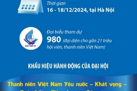 Ngày hội đoàn kết rộng rãi các tầng lớp thanh niên Việt Nam yêu nước