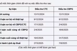 Hoa Kỳ kết luận sơ bộ điều tra chống bán phá giá vỏ viên nhộng cứng từ Việt Nam