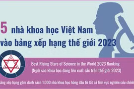 5 nhà khoa học Việt Nam vào bảng xếp hạng ngôi sao khoa học đang lên năm 2023