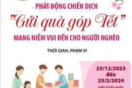 Phát động Chiến dịch "Gửi quà góp Tết" mang niềm vui đến cho người nghèo