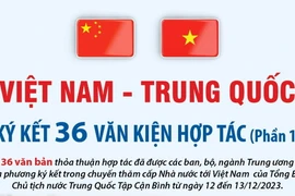 Việt Nam-Trung Quốc ký kết 36 văn bản thỏa thuận hợp tác