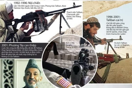 [Infographics] Đất nước Afghanistan qua các cuộc chiến tranh