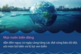Cảnh báo về mực nước biển dâng đe dọa cuộc sống hàng trăm triệu người