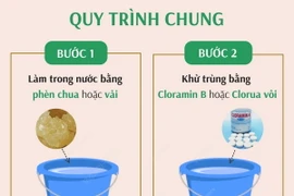 Quy trình chung xử lý nước ăn uống trong mùa mưa lũ