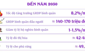 Quy hoạch tỉnh Quảng Trị thời kỳ 2021-2030, tầm nhìn đến năm 2050