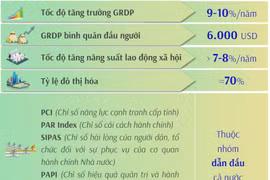 Quy hoạch tỉnh Thừa Thiên-Huế thời kỳ 2021-2030, tầm nhìn đến năm 2050