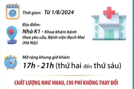 Bệnh viện Bạch Mai khám chữa bệnh ngoài giờ từ ngày 1/8