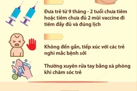 Bộ Y tế khuyến cáo người dân về nguy cơ lây nhiễm bệnh sởi 