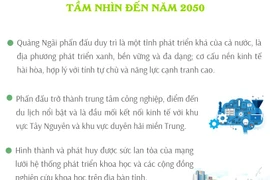 Quy hoạch tỉnh Quảng Ngãi thời kỳ 2021-2030, tầm nhìn đến năm 2050
