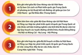 10 văn kiện hợp tác quan trọng Việt Nam-Trung Quốc