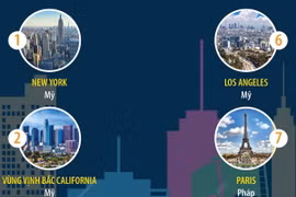 New York tiếp tục là thành phố giàu nhất thế giới năm 2024
