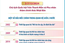 Hợp tác trên kênh nghị viện giữa Việt Nam và Nhật Bản đi vào thực chất, bền vững