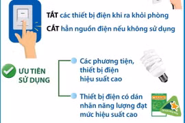 Những cách tiết kiệm điện hiệu quả trong ngày nắng nóng