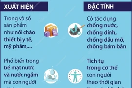 Những điều cần biết về "hóa chất vĩnh cửu"