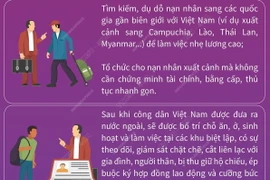 Các phương thức, thủ đoạn dụ dỗ đưa người xuất cảnh, vượt biên trái phép