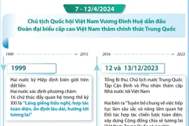 Quan hệ Đối tác hợp tác chiến lược toàn diện Việt Nam-Trung Quốc