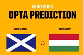 EURO 2024: Đội tuyển Scotland và Hungary đều muốn thắng để đi tiếp