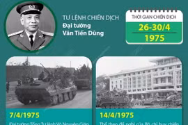 Chiến dịch Hồ Chí Minh lịch sử: Mốc son chói lọi trong dòng chảy lịch sử dân tộc