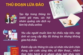 Cẩn trọng lừa đảo liên quan tới dịch vụ cấp đổi hộ chiếu