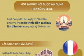 Thông tin bên lề Olympic Paris 2024 diễn ra từ ngày 26/7-11/8