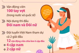 Việt Nam lần đầu tiên đăng cai 2 giải quần vợt bãi biển quốc tế 2024