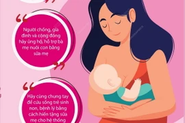Tuần lễ Nuôi con bằng sữa mẹ diễn ra từ ngày 1-7/8