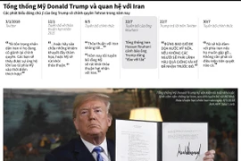 [Infographics] Những phát ngôn ấn tượng của Tổng thống Trump về Iran