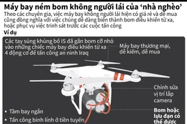 Hiểm họa từ máy bay ném bom không người lái của "nhà nghèo"
