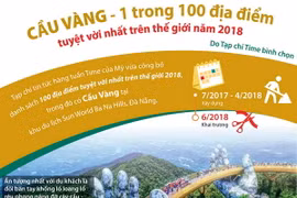 Cầu Vàng - 1 trong 100 địa điểm tuyệt vời nhất trên thế giới 2018 