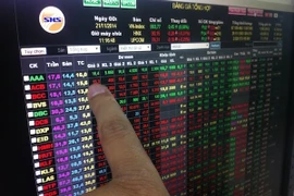 Năm mã chứng khoán niêm yết tăng, giảm mạnh nhất trong tuần