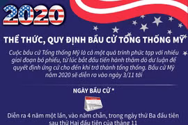 [Infographics] Thể thức và quy định bầu cử Tổng thống Mỹ