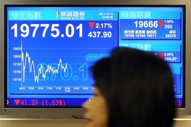 Trung Quốc: Bỏ nhà máy, bán biệt thự dồn tiền đầu tư cổ phiếu