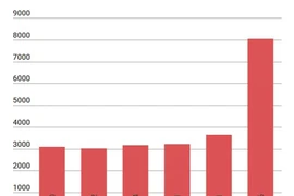 Giao dịch tại Techcombank. (Nguồn: TTXVN)