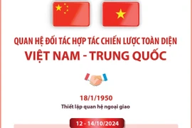 Quan hệ Đối tác hợp tác chiến lược toàn diện Việt Nam-Trung Quốc