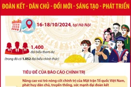 Mặt trận Tổ quốc Việt Nam: Đoàn kết - Dân chủ - Đổi mới - Sáng tạo - Phát triển