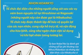 Giải Nobel Hòa bình 2024 tôn vinh tổ chức Nihon Hidankyo của Nhật Bản