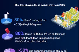 Mục tiêu phát triển Xã hội Số, thu hẹp khoảng cách số đến đến năm 2025