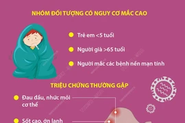 Nhận biết sớm dấu hiệu của cúm A để tránh nguy cơ biến chứng nguy hiểm