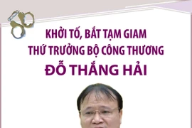 Thông tin Thứ trưởng Bộ Công Thương Đỗ Thắng Hải bị khởi tố và bắt tạm giam