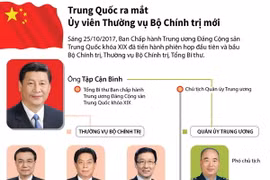 [Infographics] Trung Quốc ra mắt ủy viên thường vụ Bộ Chính trị mới