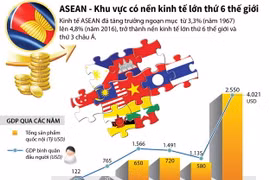 [Infographics] ASEAN - Khu vực có nền kinh tế lớn thứ 6 thế giới