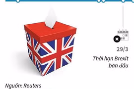 Anh muốn Brexit trước bầu cử Nghị viện châu Âu. (Nguồn: TTXVN)