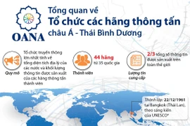Tổng quan về các thành viên của OANA. (Nguồn: TTXVN)